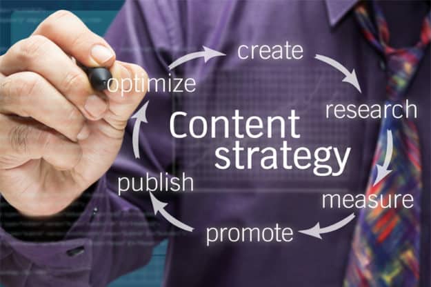 content-marketing-content-statt-kaltakquise